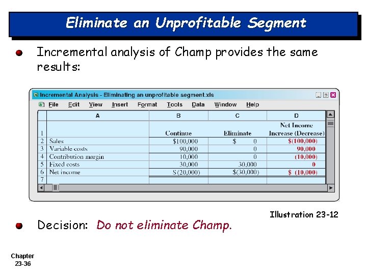 Eliminate an Unprofitable Segment Incremental analysis of Champ provides the same results: Decision: Do