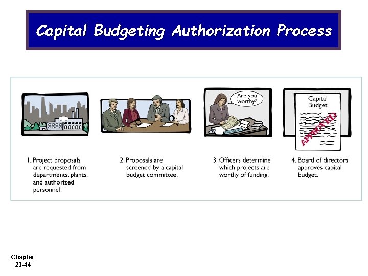 Capital Budgeting Authorization Process Chapter 23 -44 