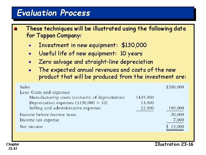 Evaluation Process These techniques will be illustrated using the following data for Tappan Company: