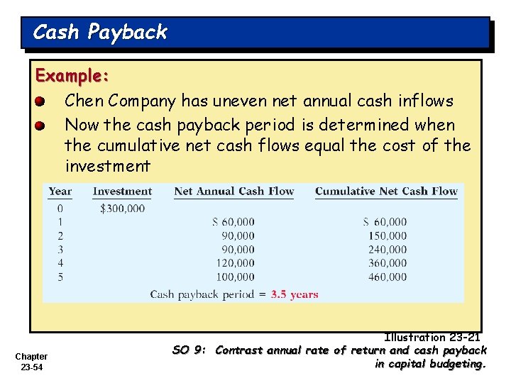 Cash Payback Example: Chen Company has uneven net annual cash inflows Now the cash