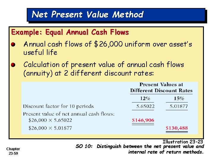 Net Present Value Method Example: Equal Annual Cash Flows Annual cash flows of $26,
