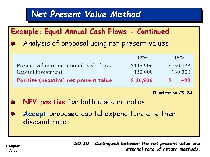 Net Present Value Method Example: Equal Annual Cash Flows - Continued Analysis of proposal