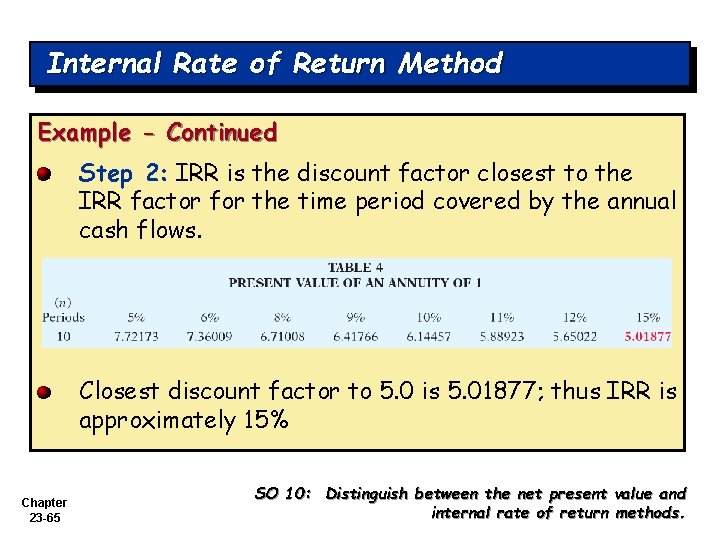 Internal Rate of Return Method Example - Continued Step 2: IRR is the discount