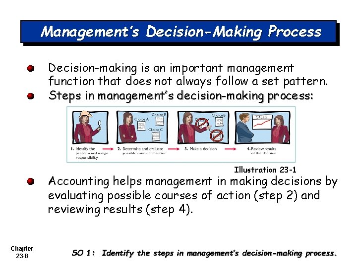 Management’s Decision-Making Process Decision-making is an important management function that does not always follow