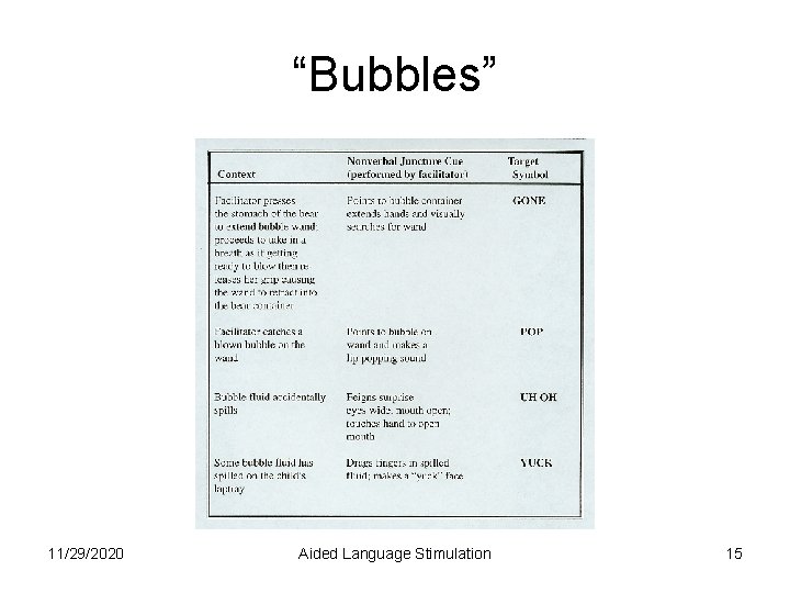 “Bubbles” 11/29/2020 Aided Language Stimulation 15 