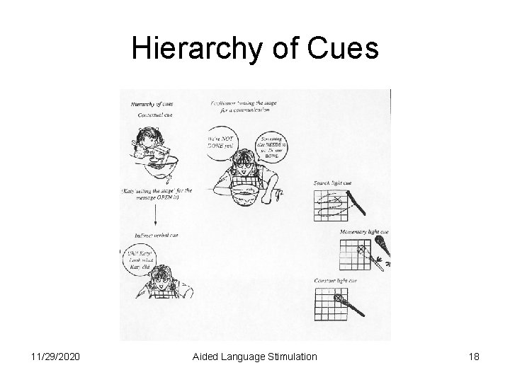 Hierarchy of Cues 11/29/2020 Aided Language Stimulation 18 