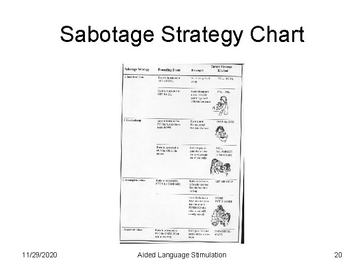 Sabotage Strategy Chart 11/29/2020 Aided Language Stimulation 20 