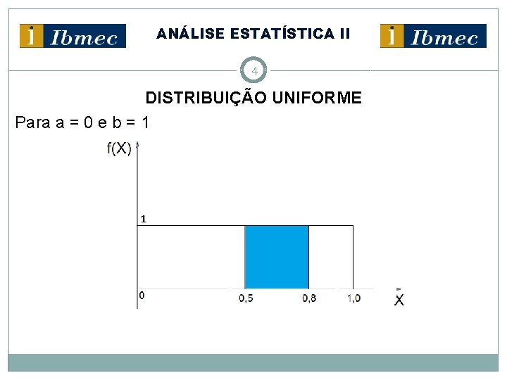 ANÁLISE ESTATÍSTICA II 4 DISTRIBUIÇÃO UNIFORME Para a = 0 e b = 1