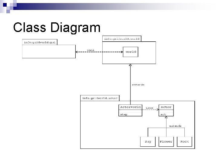 Class Diagram Class Diagram