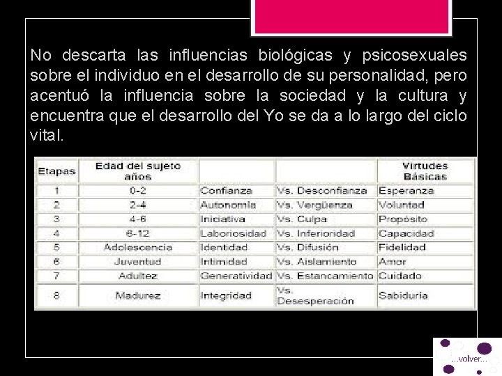 No descarta las influencias biológicas y psicosexuales sobre el individuo en el desarrollo de