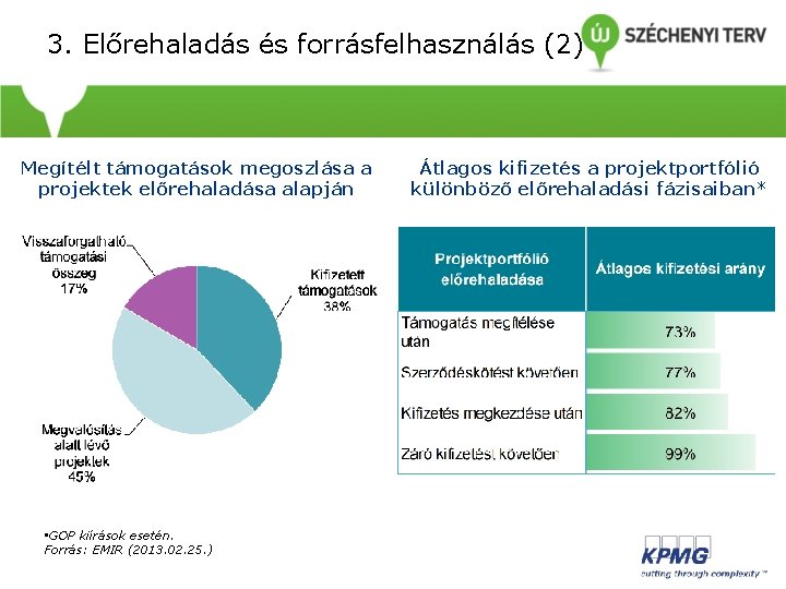 3. Előrehaladás és forrásfelhasználás (2) Megítélt támogatások megoszlása a projektek előrehaladása alapján • GOP 3. Előrehaladás és forrásfelhasználás (2) Megítélt támogatások megoszlása a projektek előrehaladása alapján • GOP