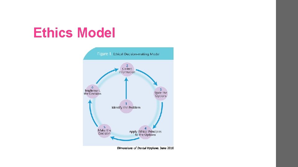 Ethics Model 