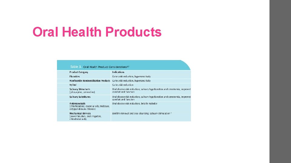 Oral Health Products 