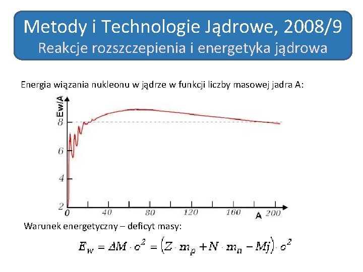 Metody i Technologie Jądrowe, 2008/9 Reakcje rozszczepienia i energetyka jądrowa Energia wiązania nukleonu w