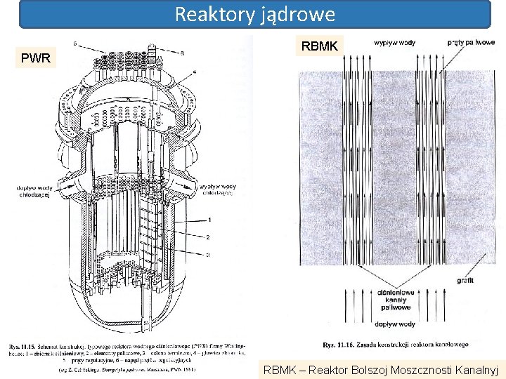 Reaktory jądrowe PWR RBMK – Reaktor Bolszoj Moszcznosti Kanalnyj 