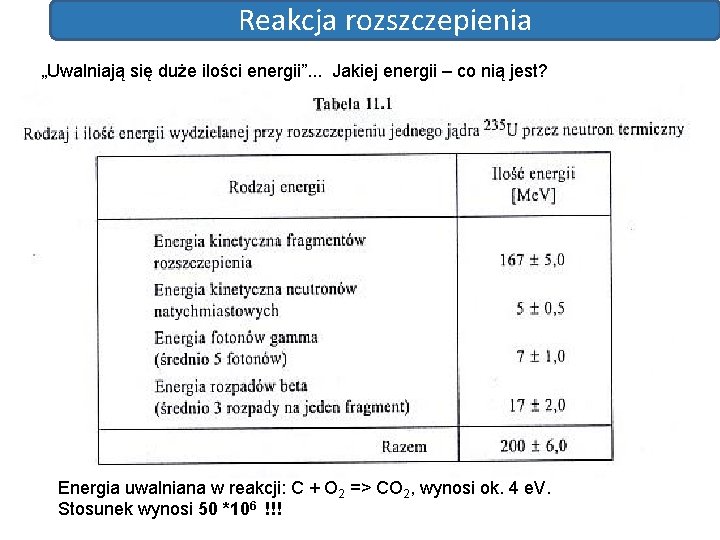 Reakcja rozszczepienia „Uwalniają się duże ilości energii”. . . Jakiej energii – co nią