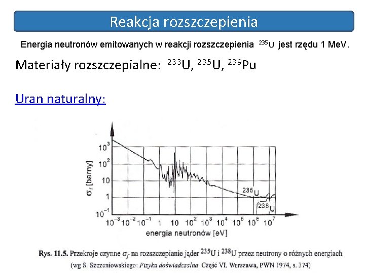 Reakcja rozszczepienia Energia neutronów emitowanych w reakcji rozszczepienia Materiały rozszczepialne: Uran naturalny: 233 U,