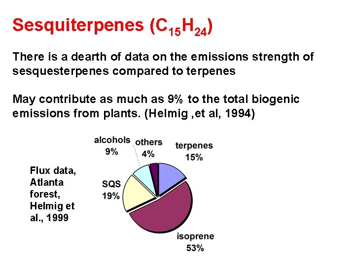 Sesquiterpenes (C 15 H 24) There is a dearth of data on the emissions