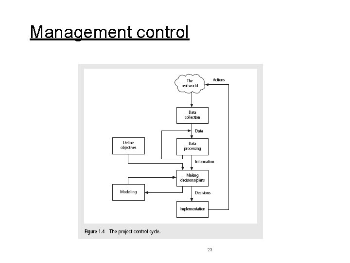 Management control 23 