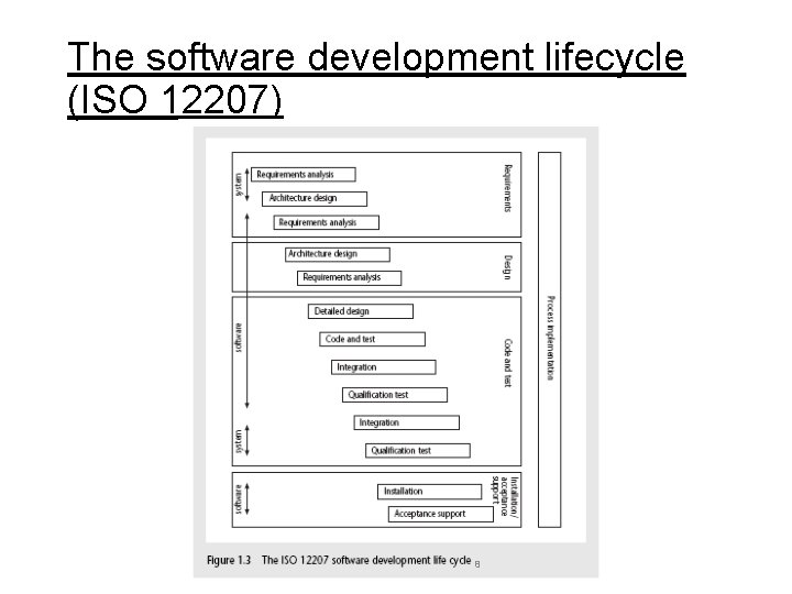 The software development lifecycle (ISO 12207) 8 