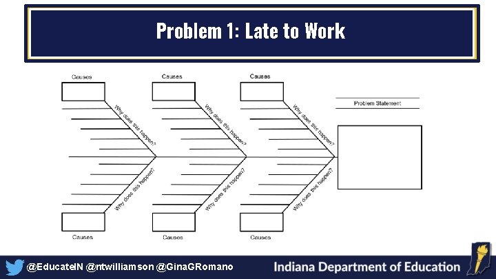 Root Cause Analysis 101 What Everyone Ought to