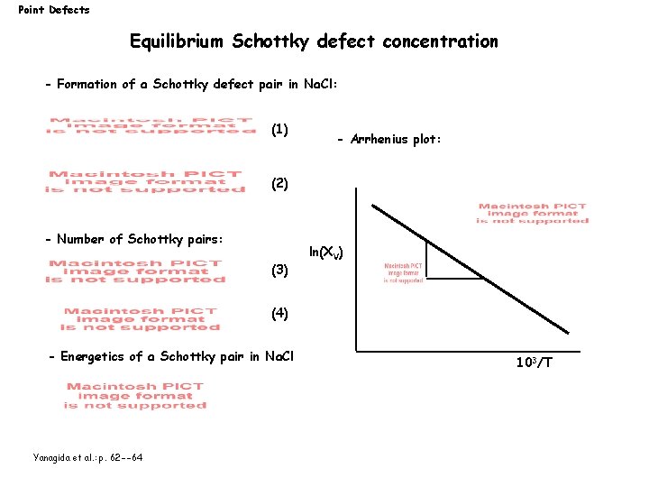 Point Defects Equilibrium Schottky defect concentration - Formation of a Schottky defect pair in