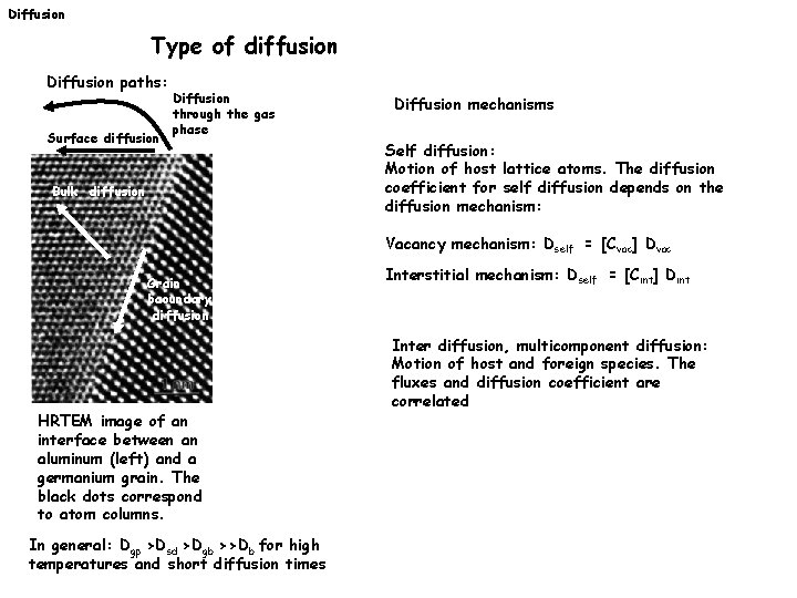 Diffusion Type of diffusion Diffusion paths: Surface diffusion Diffusion through the gas phase Bulk