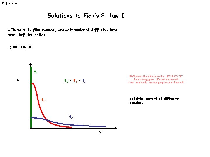 Diffusion Solutions to Fick’s 2. law I -Finite thin film source, one-dimensional diffusion into