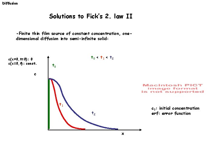 Diffusion Solutions to Fick’s 2. law II -Finite thin film source of constant concentration,