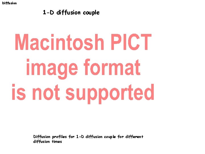 Diffusion 1 -D diffusion couple Diffusion profiles for 1 -D diffusion couple for different
