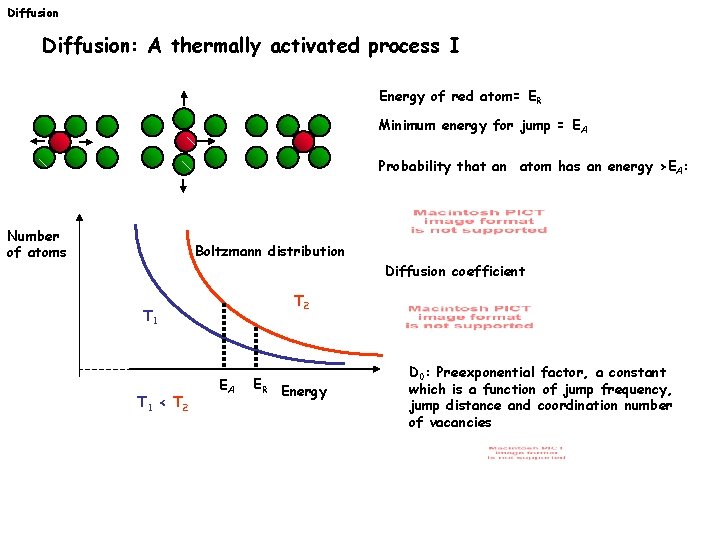 Diffusion: A thermally activated process I Energy of red atom= ER Minimum energy for