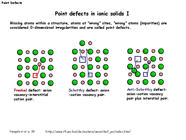 Point Defects Point defects in ionic solids I Missing atoms within a structure, atoms