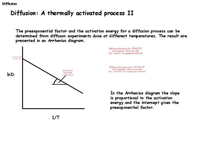 Diffusion: A thermally activated process II The preexponential factor and the activation energy for