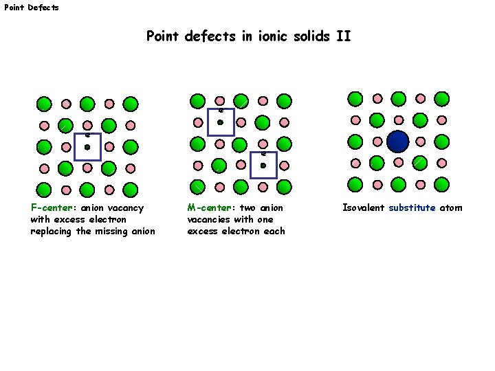 Point Defects Point defects in ionic solids II eee- F-center: anion vacancy with excess