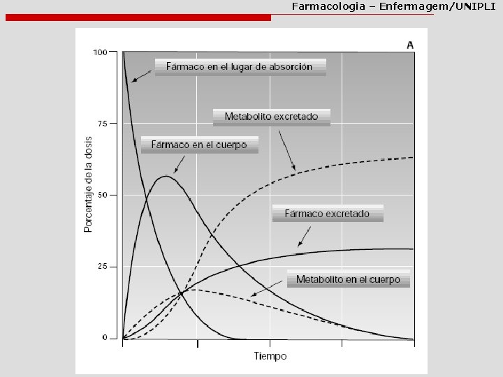 Farmacologia – Enfermagem/UNIPLI Farmacologia – Enfermagem/UNIPLI