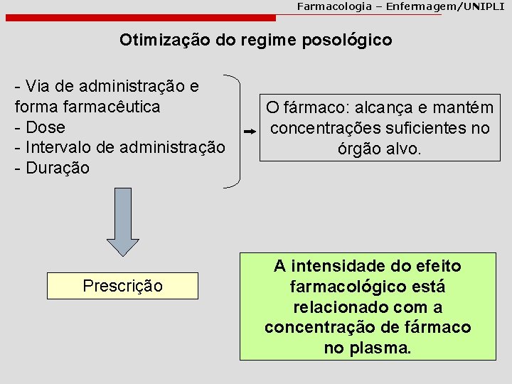 Farmacologia – Enfermagem/UNIPLI Otimização do regime posológico - Via de administração e forma farmacêutica