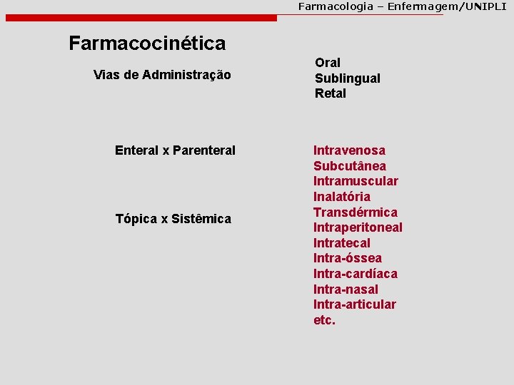 Farmacologia – Enfermagem/UNIPLI Farmacocinética Vias de Administração Enteral x Parenteral Tópica x Sistêmica Oral