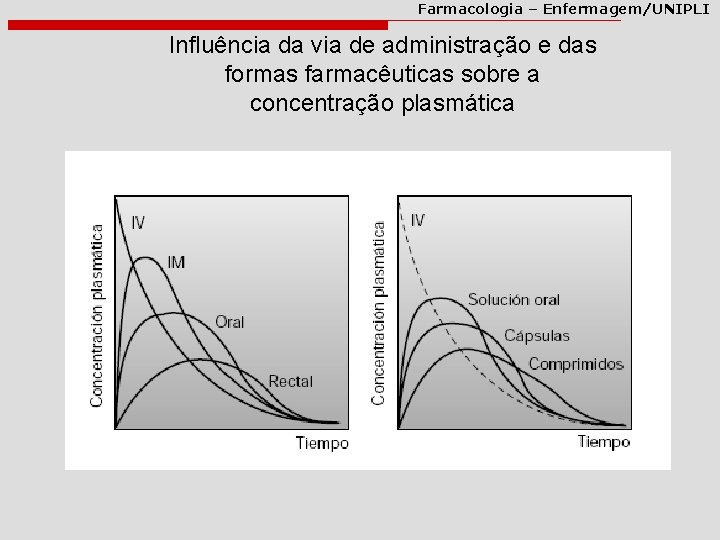 Farmacologia – Enfermagem/UNIPLI Influência da via de administração e das formas farmacêuticas sobre a