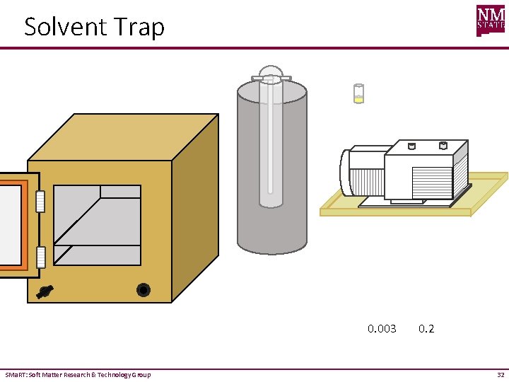 Solvent Trap 0. 003 SMa. RT: Soft Matter Research & Technology Group 0. 2