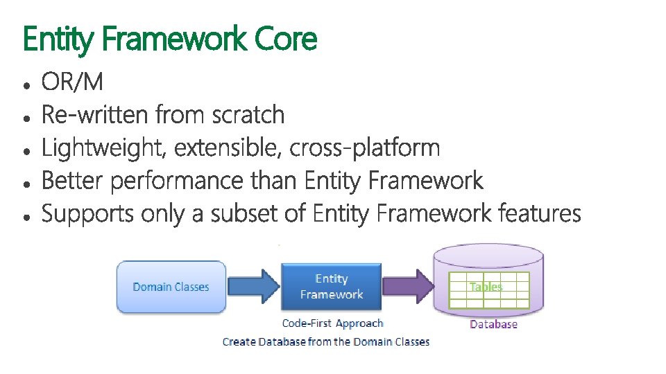Entity Framework Core 