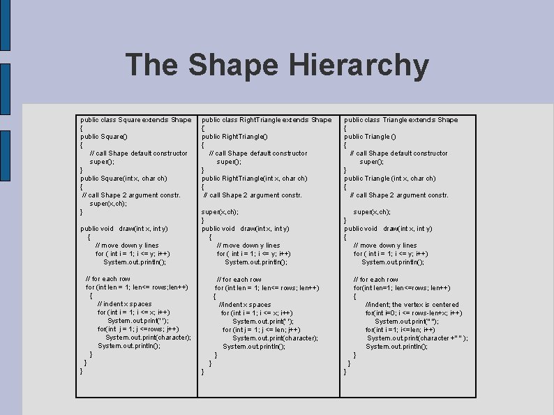 The Shape Hierarchy public class Square extends Shape { public Square() { // call