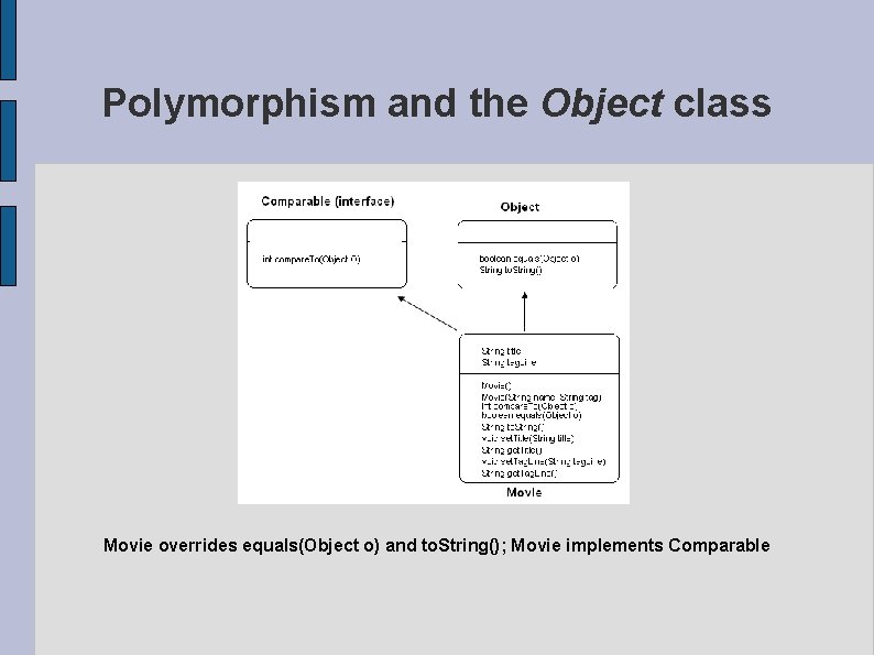 Polymorphism and the Object class Movie overrides equals(Object o) and to. String(); Movie implements