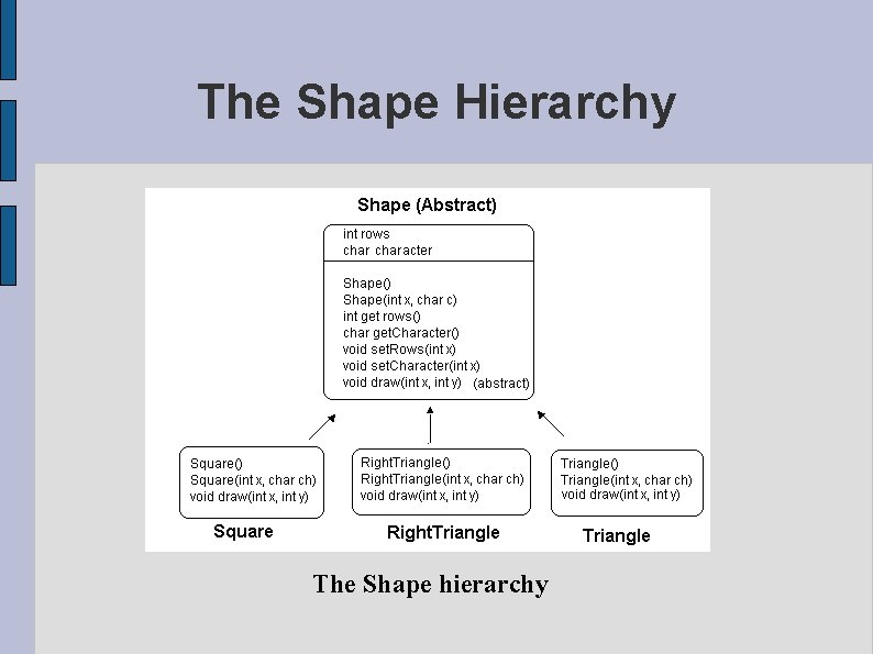 The Shape Hierarchy The Shape hierarchy 