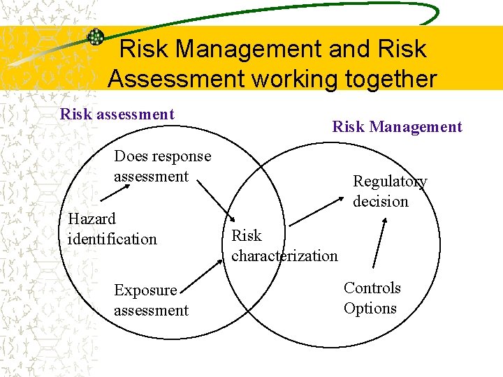 Risk Management and Risk Assessment working together Risk assessment Risk Management Does response assessment