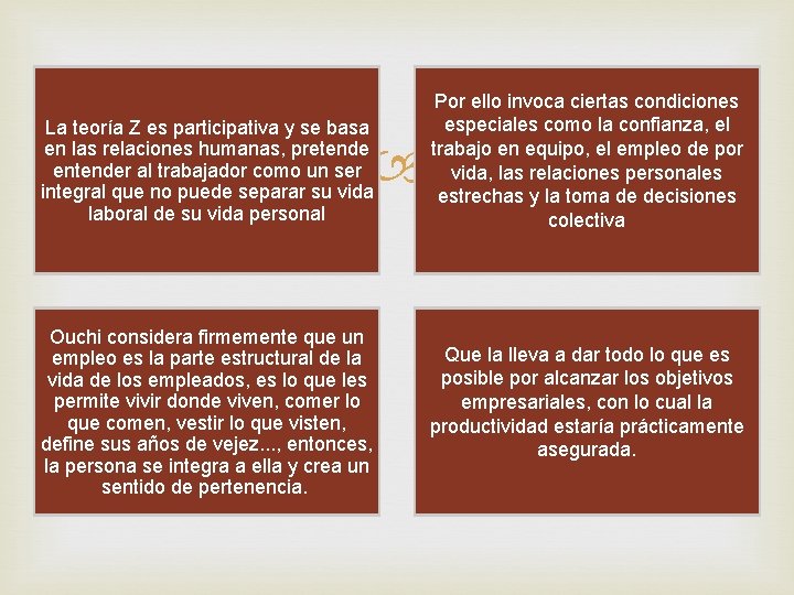 La teoría Z es participativa y se basa en las relaciones humanas, pretende entender La teoría Z es participativa y se basa en las relaciones humanas, pretende entender