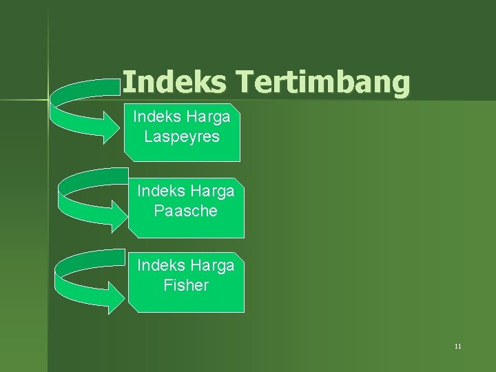 Indeks Tertimbang Indeks Harga Laspeyres Indeks Harga Paasche Indeks Harga Fisher 11 