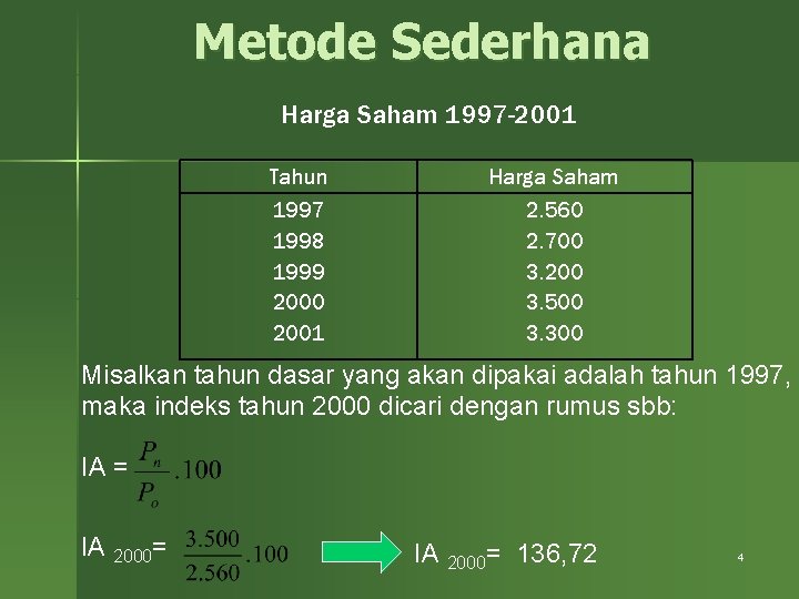Metode Sederhana Harga Saham 1997 -2001 Tahun 1997 1998 1999 2000 2001 Harga Saham Metode Sederhana Harga Saham 1997 -2001 Tahun 1997 1998 1999 2000 2001 Harga Saham