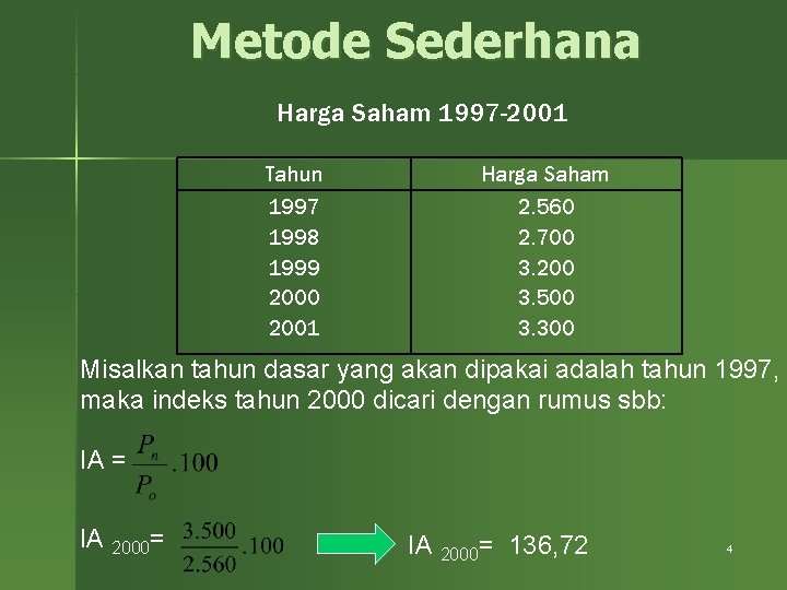 Metode Sederhana Harga Saham 1997 -2001 Tahun 1997 1998 1999 2000 2001 Harga Saham