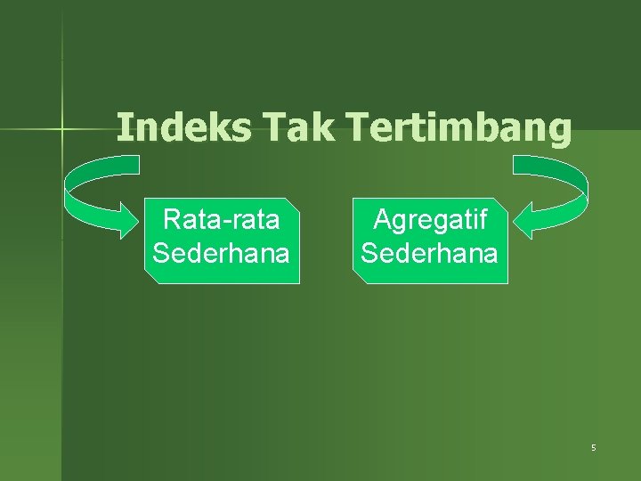 Indeks Tak Tertimbang Rata-rata Sederhana Agregatif Sederhana 5 