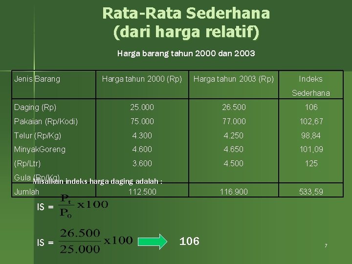 Rata-Rata Sederhana (dari harga relatif) Harga barang tahun 2000 dan 2003 Jenis Barang Harga